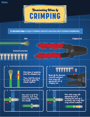 Terminating Wires By Crimping Infographic