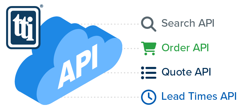 TTI API - Search API, Quote API, Order API